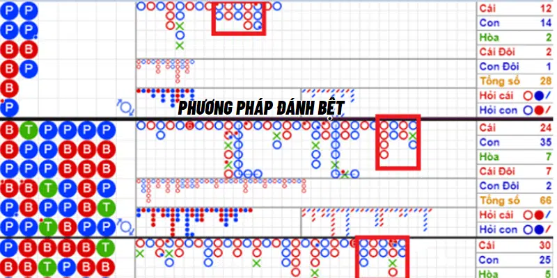 Soi cầu tài xỉu bằng phương pháp đánh bệt