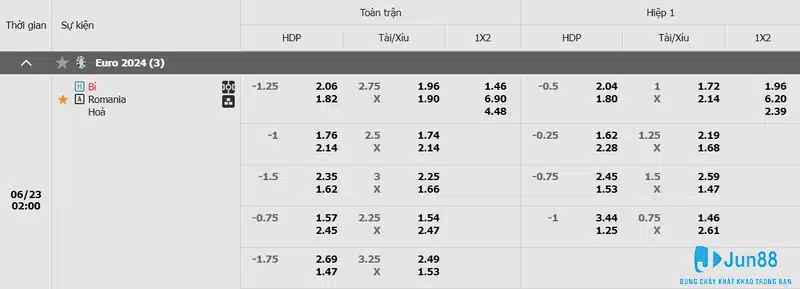 Soi kèo Bỉ vs Romania 02h00 ngày 23/6 - VCK Euro