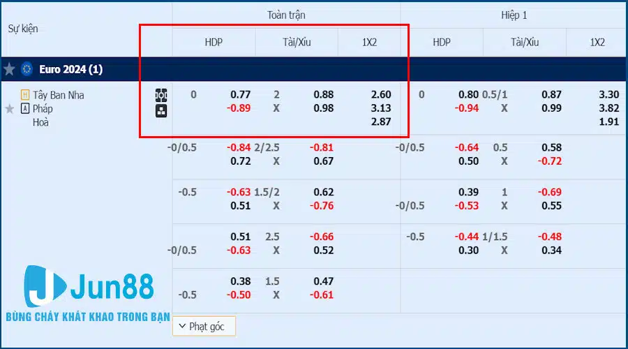 Soi Kèo Tây Ban Nha Vs Pháp 02h00 Ngày 10/07 Bán Kết Euro 2024