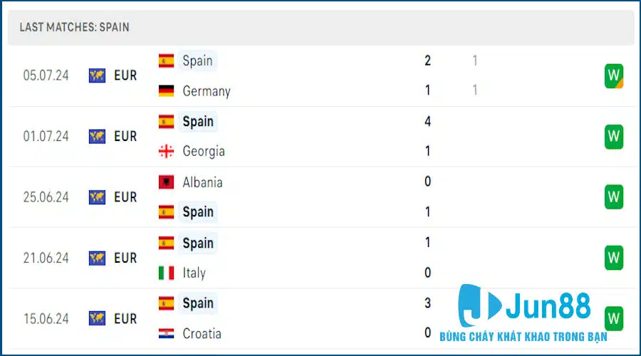 Soi Kèo Tây Ban Nha Vs Pháp 02h00 Ngày 10/07 Bán Kết Euro 2024